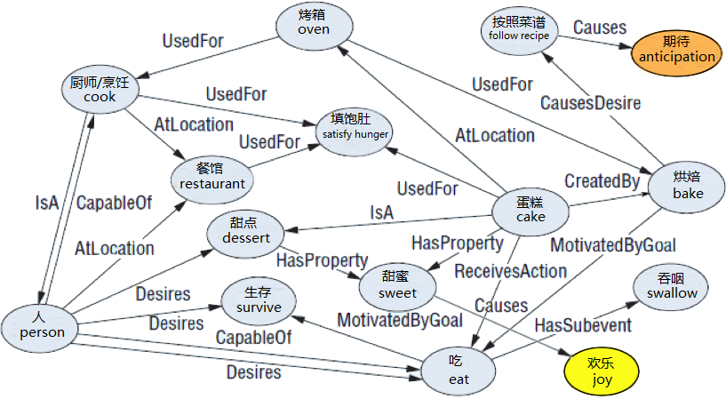 chinese senticnet chinese senticnet